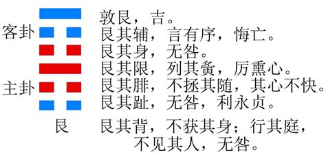 艮掛|艮卦:說明,結構和卦爻辭,卦辭,六二,九三,六四,六五,上。